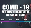 A cien días, cómo evolucionó la cuarentena en Mar del Plata