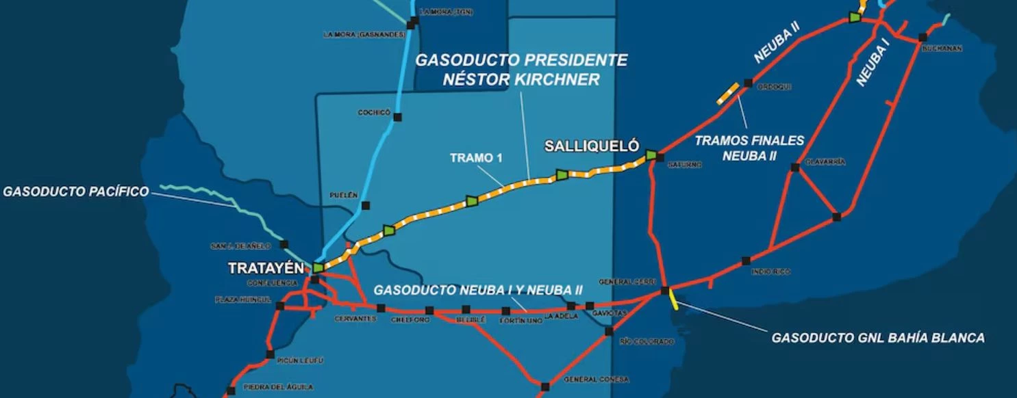 El gasoducto transporta gas natural desde los yacimientos no convencionales en Vaca Muerta, Provincia del Neuquén hasta San Jerónimo Norte, Provincia de Santa Fe vía Salliqueló.