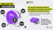 Etiquetado frontal: qué significa el “microsello” con un número en caramelos y bombones