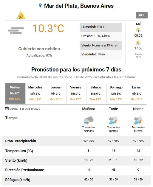 El pronóstico del Servicio Meteorológico para este martes 15 de julio en la ciudad.