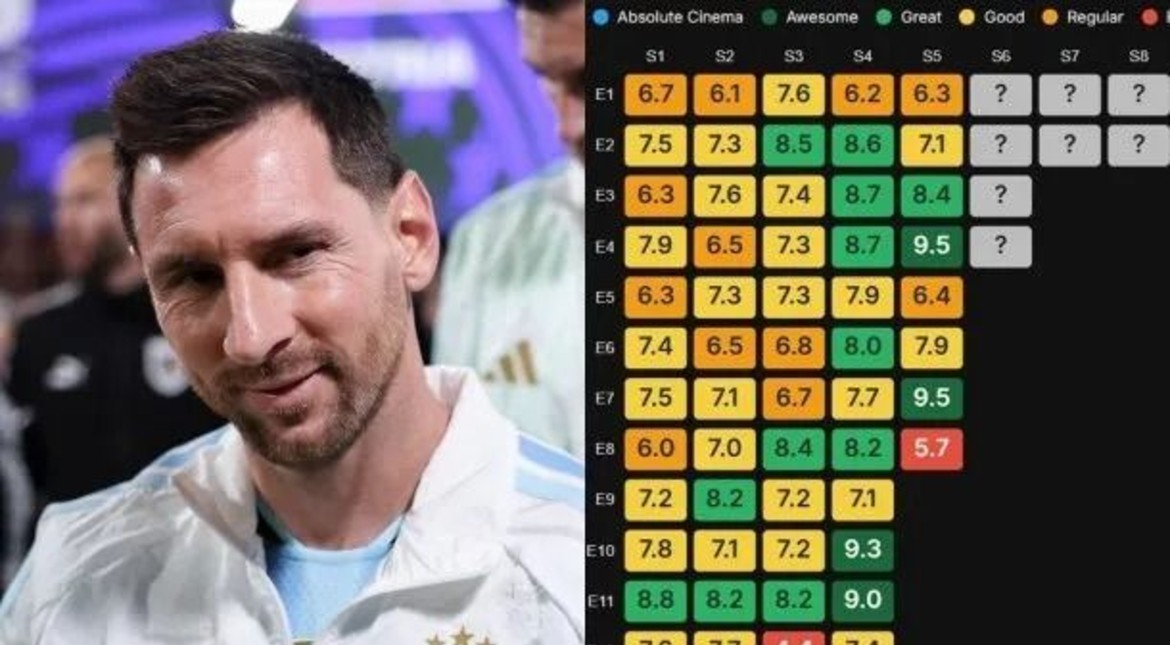 La Selección Argentina lidera un ranking mundial que sorprendió a todos