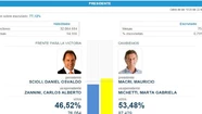 Votó el 78% del padrón en todo el país y ya aparecen los primeros resultados