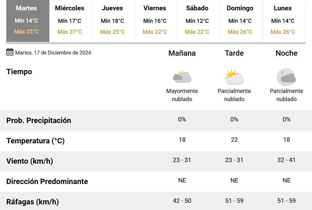 clima SMN mar del plata