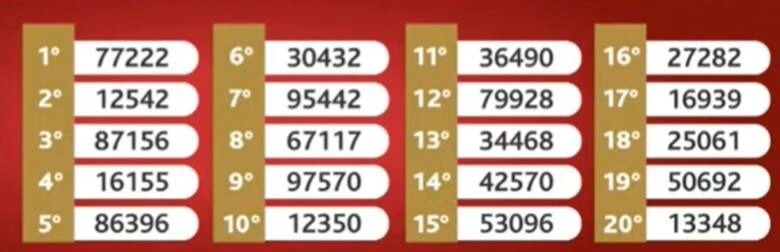 Los números ganadores del Gordo de Navidad 2025