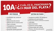 Quiénes paran en Mar del Plata durante el 10A