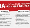Quiénes paran en Mar del Plata durante el 10A
