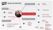 Cambios para que nada cambie: el caso La Capital